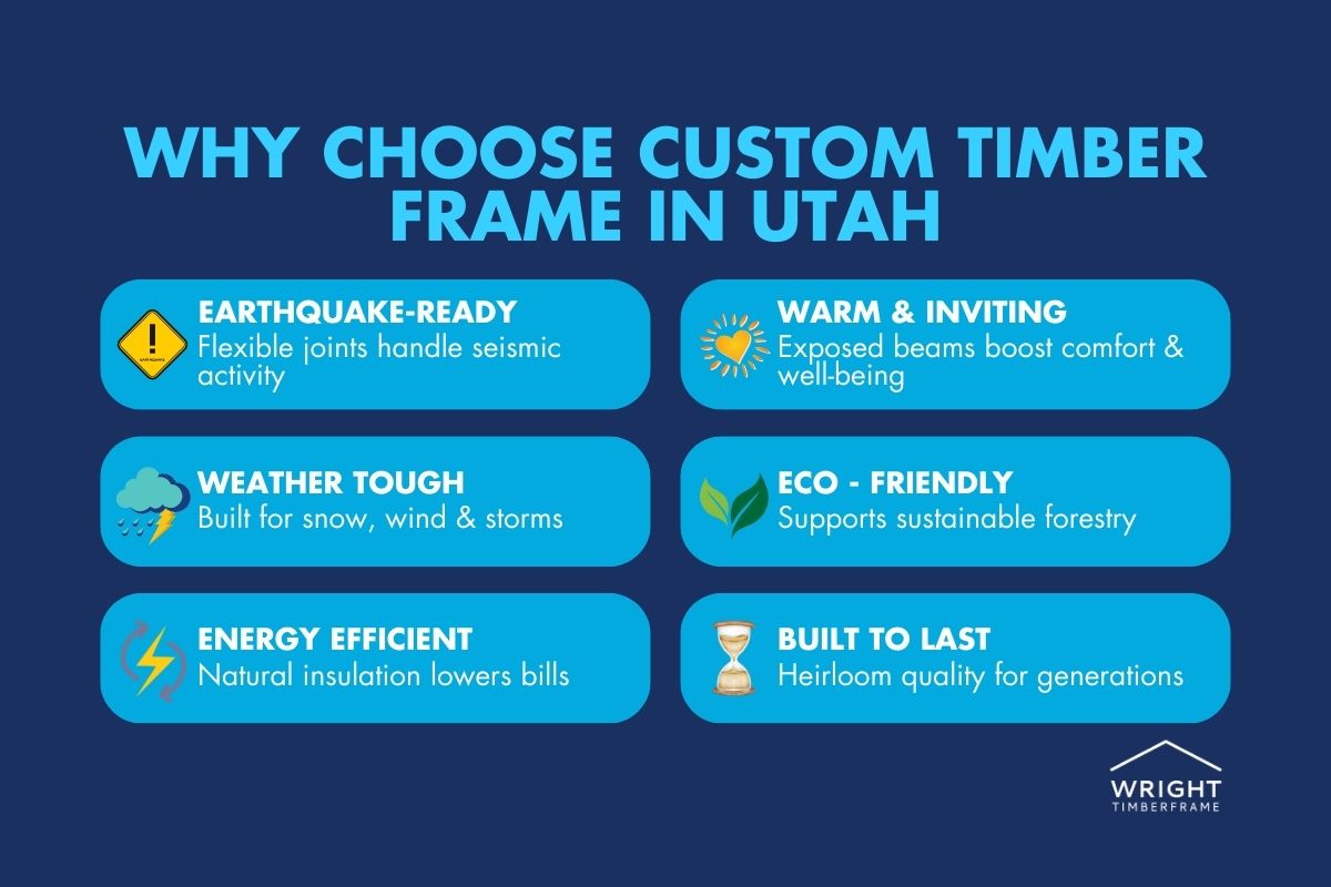 Infographic showing benefits of custom timber frame in Utah, including strength, eco-friendliness, and weather durability