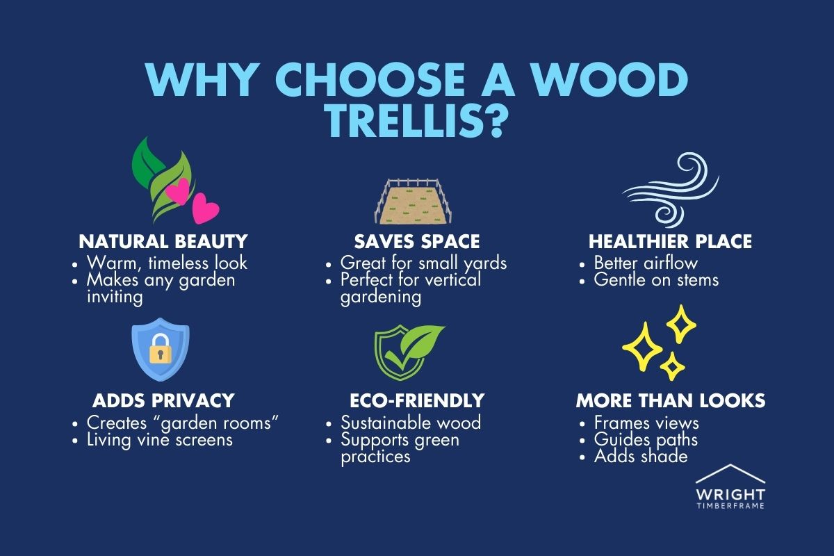 Benefits of Choosing Wood Trellis Kits Infographic highlighting benefits of wood trellis kits, including natural beauty, space saving, privacy, eco-friendliness, and design appeal