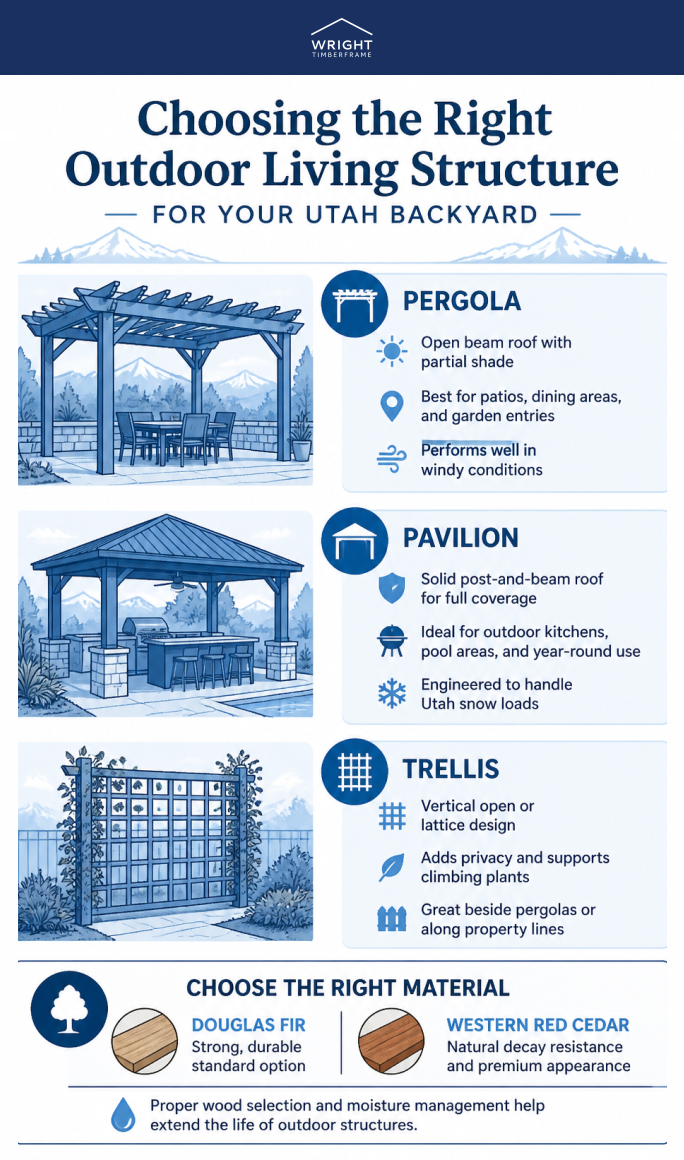 Custom timber pergolas, pavilions, and trellises for Utah backyards and outdoor living spaces.