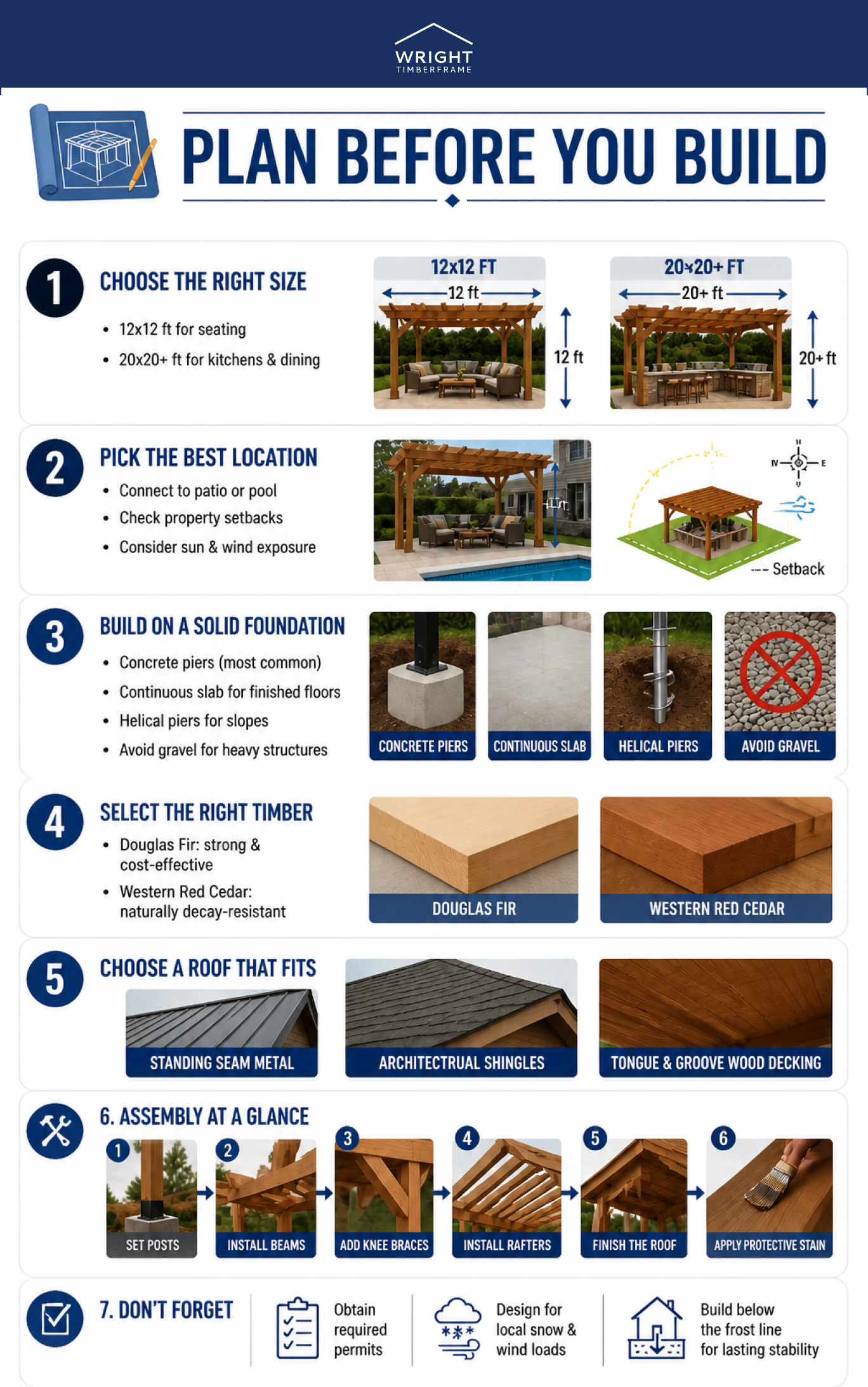 Pavilion planning diagram illustrating size, location, foundation, timber, and roof options for custom timber frame structures in Murray, Utah.