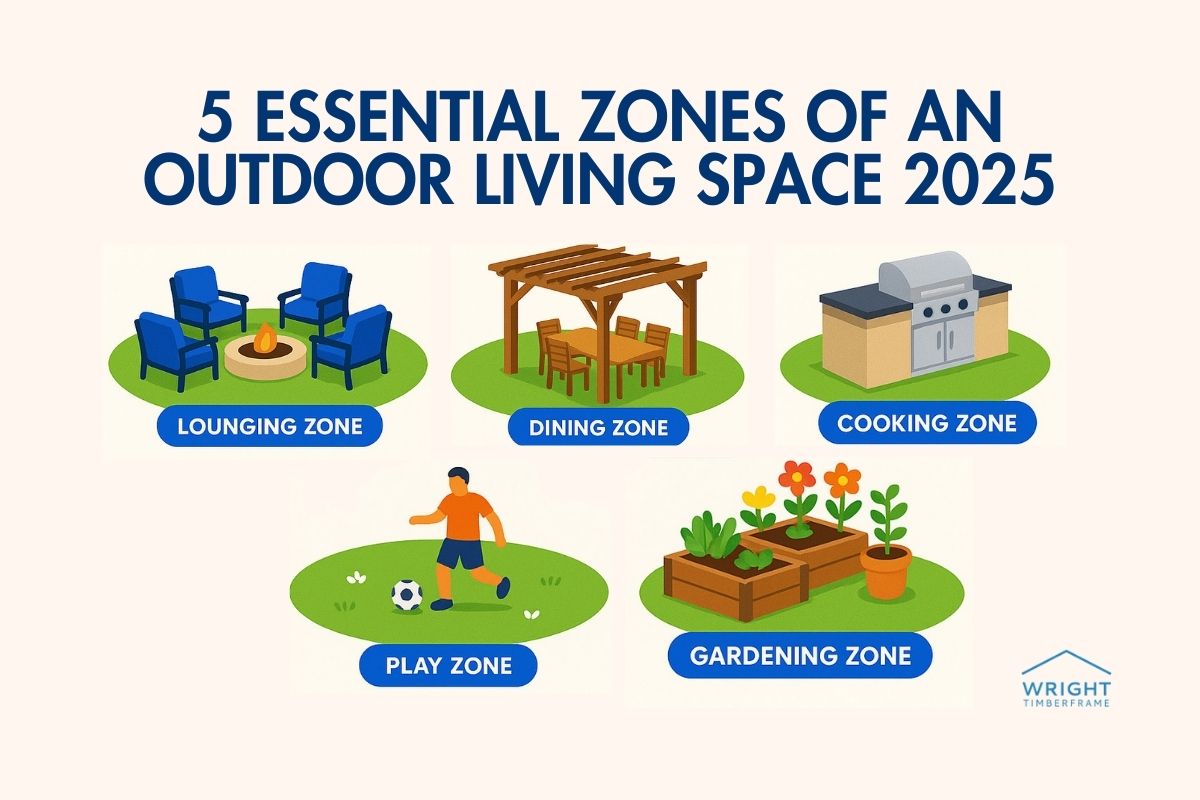 Illustration showing five outdoor living space zones: lounging with chairs around a fire pit, dining under a pergola, cooking at an outdoor kitchen, playing with a soccer ball, and gardening with raised beds and flowers.
