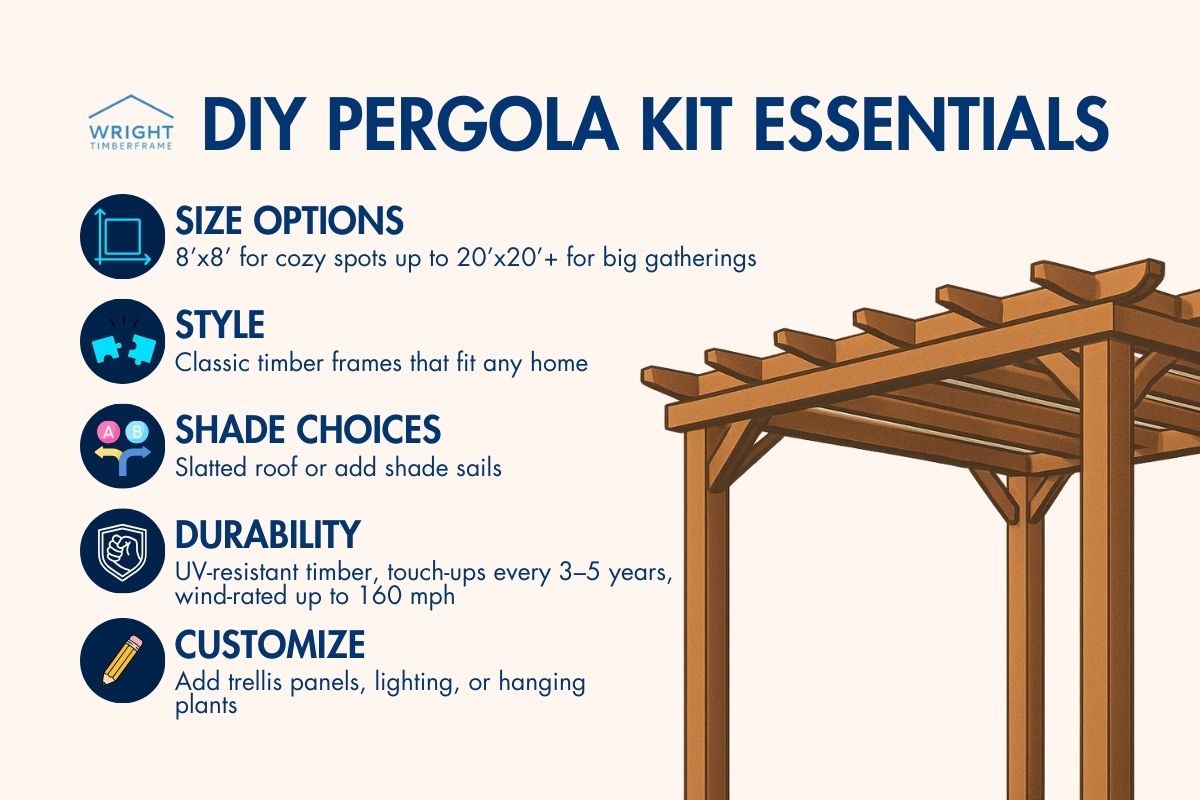 DIY Pergola Kit Essentials for Your Outdoor Space Illustration showing DIY pergola kit essentials with size, style, shade, durability, and customization options for outdoor living.