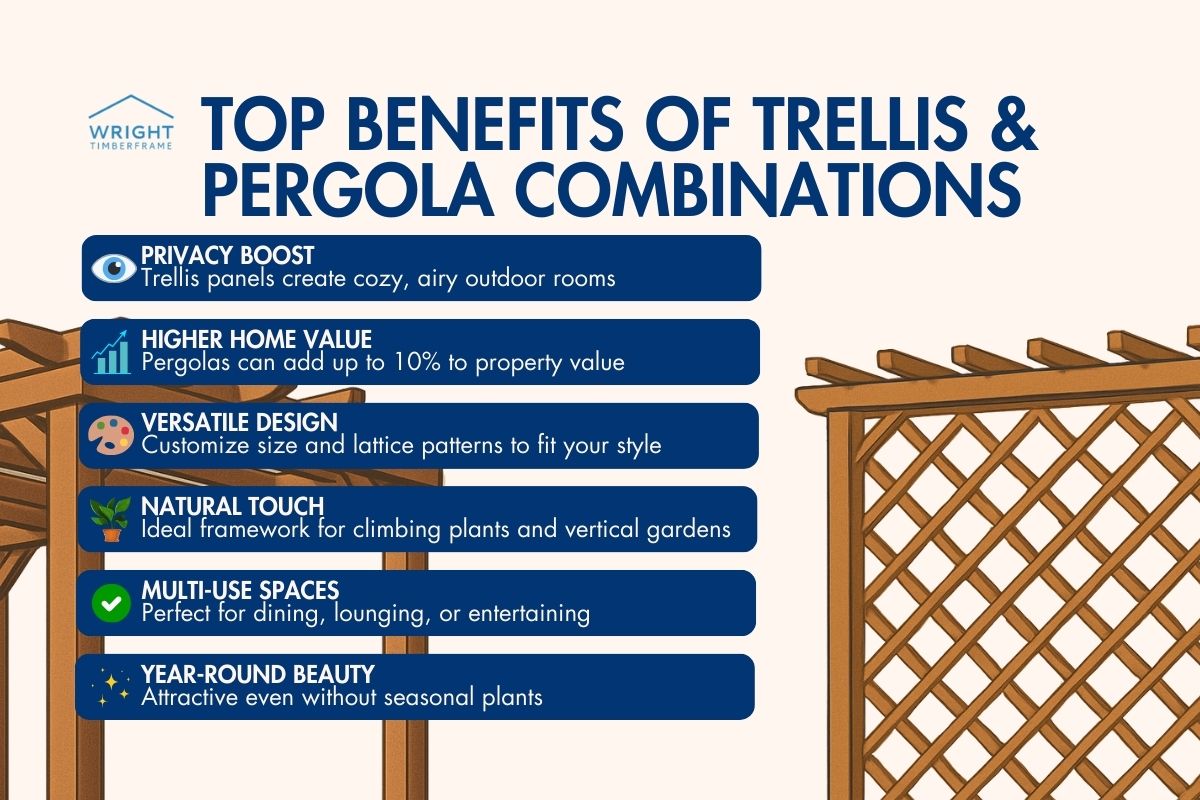 Top Benefits of Trellis and Pergola Combinations Illustrated graphic highlighting key benefits of a trellis and pergola combination, including privacy, value, design, and versatility.