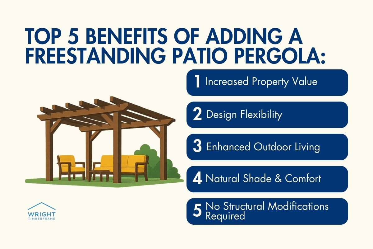 Top 5 Benefits of a Freestanding Patio Pergola Infographic showing five perks of a freestanding patio pergola: higher property value, flexible design, better outdoor living, natural shade, and no structural changes