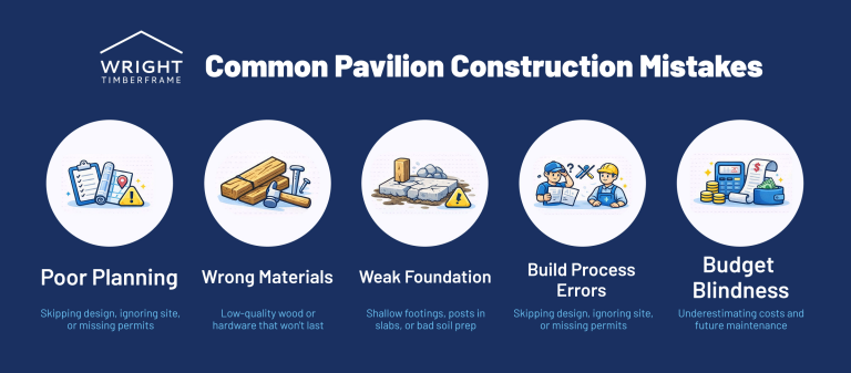 Common pavilion construction mistakes infographic illustrating poor planning, wrong materials, weak foundation, build process errors, and budget blindness.