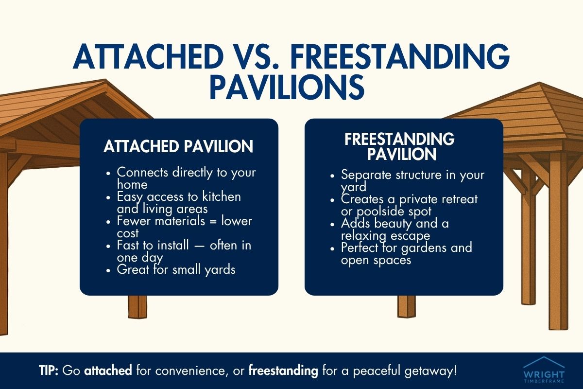 Comparison image showing pros of an attached pavilion and a freestanding one, highlighting benefits of a pavilion attached to house.