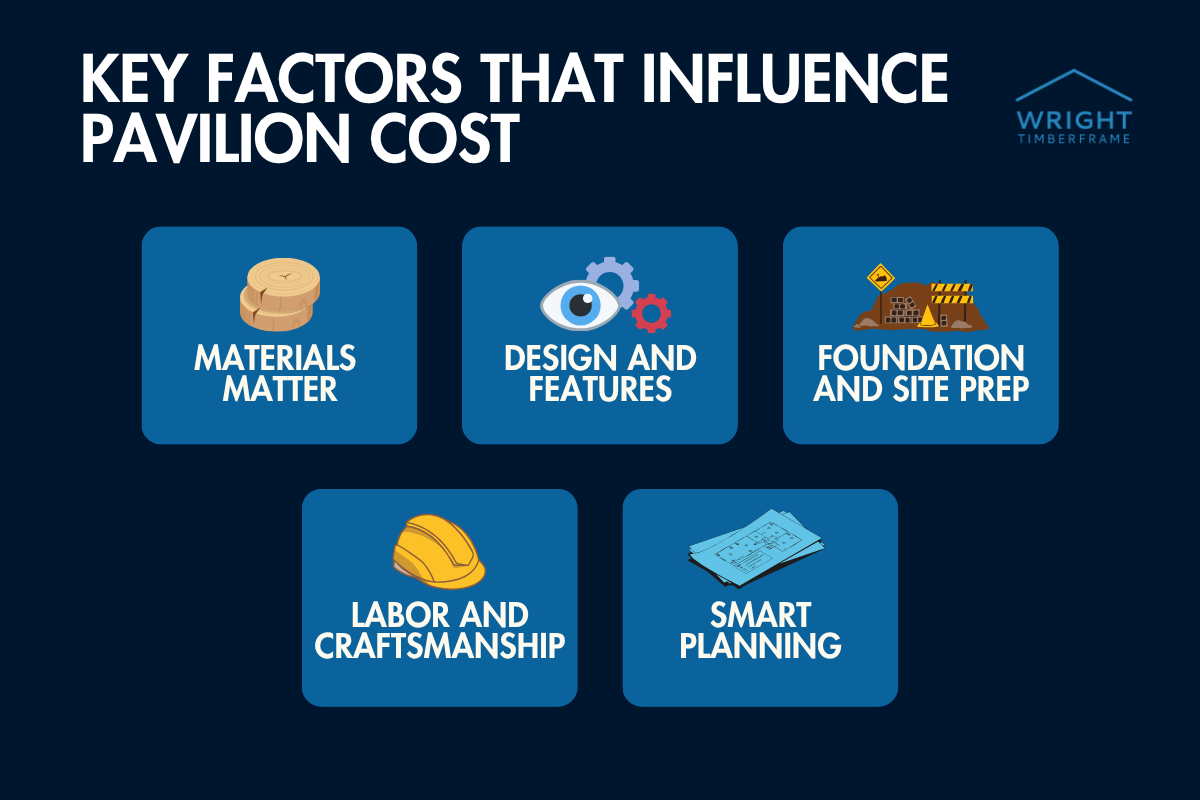 Key Factors That Influence Pavilion Cost Infographic on benefits of a Custom outdoor space: added living space, more value, retreat, gatherings, year-round use