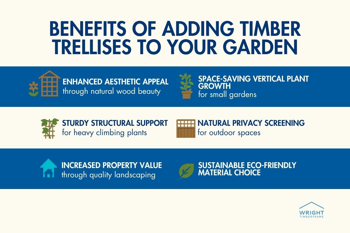 Benefits of Timber Trellises for Gardens Benefits of adding timber trellises to your garden, highlighting enhanced aesthetic appeal, space-saving vertical plant growth, sturdy structural support, natural privacy screening, increased property value, and sustainable material choices, with Wright Timberframe branding.