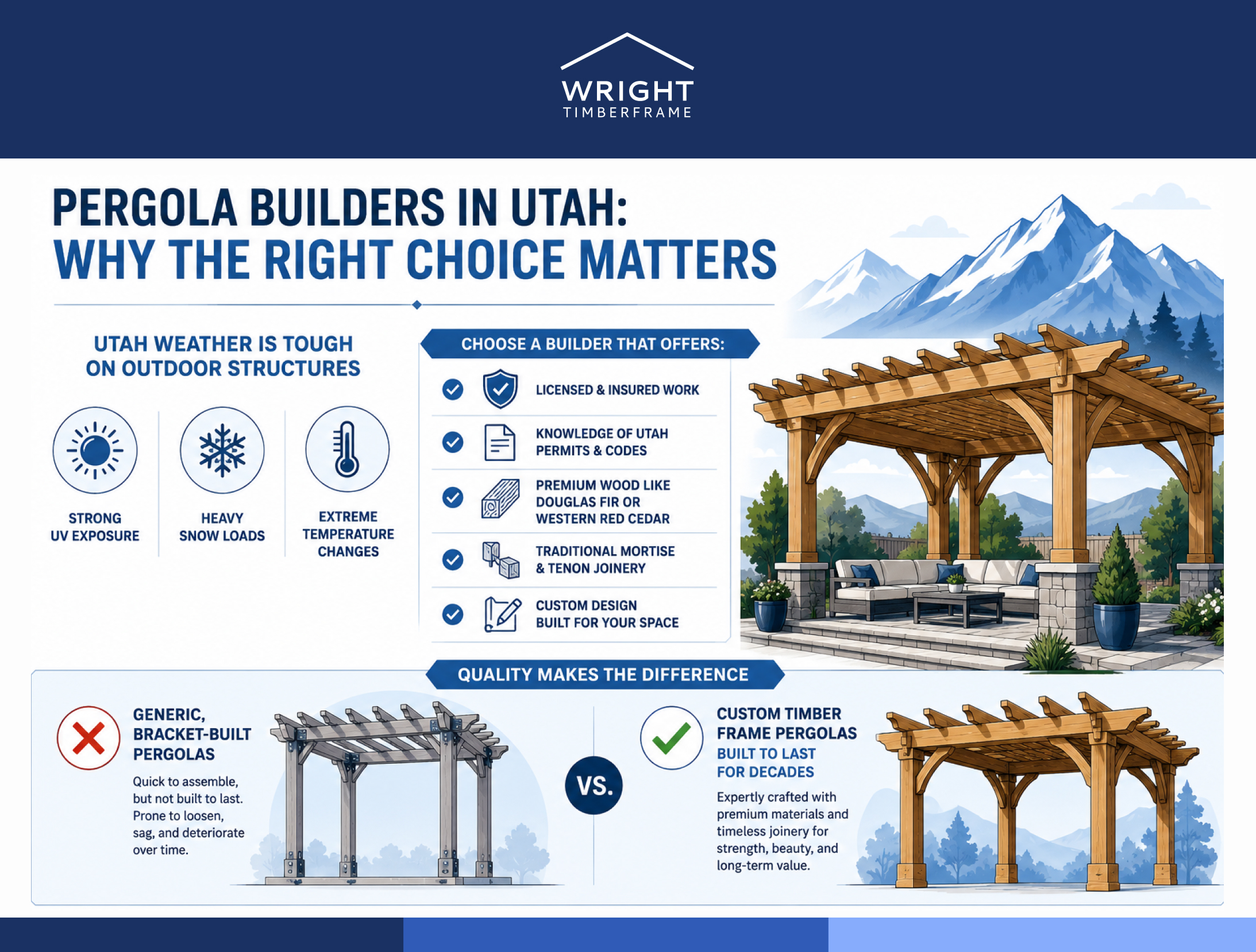 Pergola Builders Utah Built to Last by Wright Timberframe