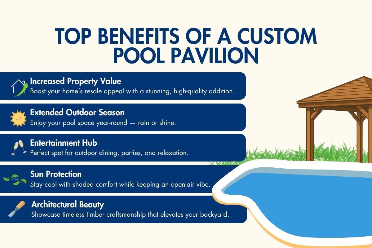 Top Benefits of a Pool Pavilion Infographic listing the top benefits of a custom pool pavilion including property value, shade, beauty, and year-round use.