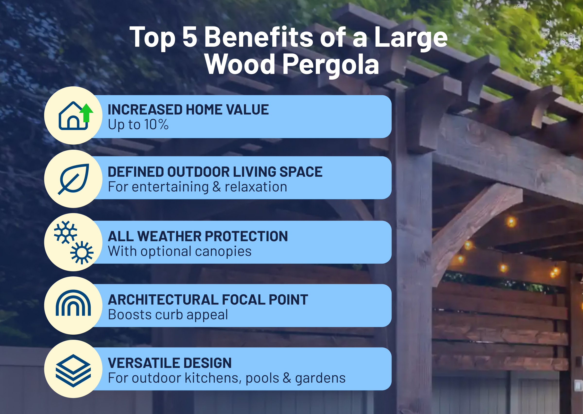 Graphic listing top benefits of large wood pergola: added home value, outdoor living space, weather protection, and versatile design.