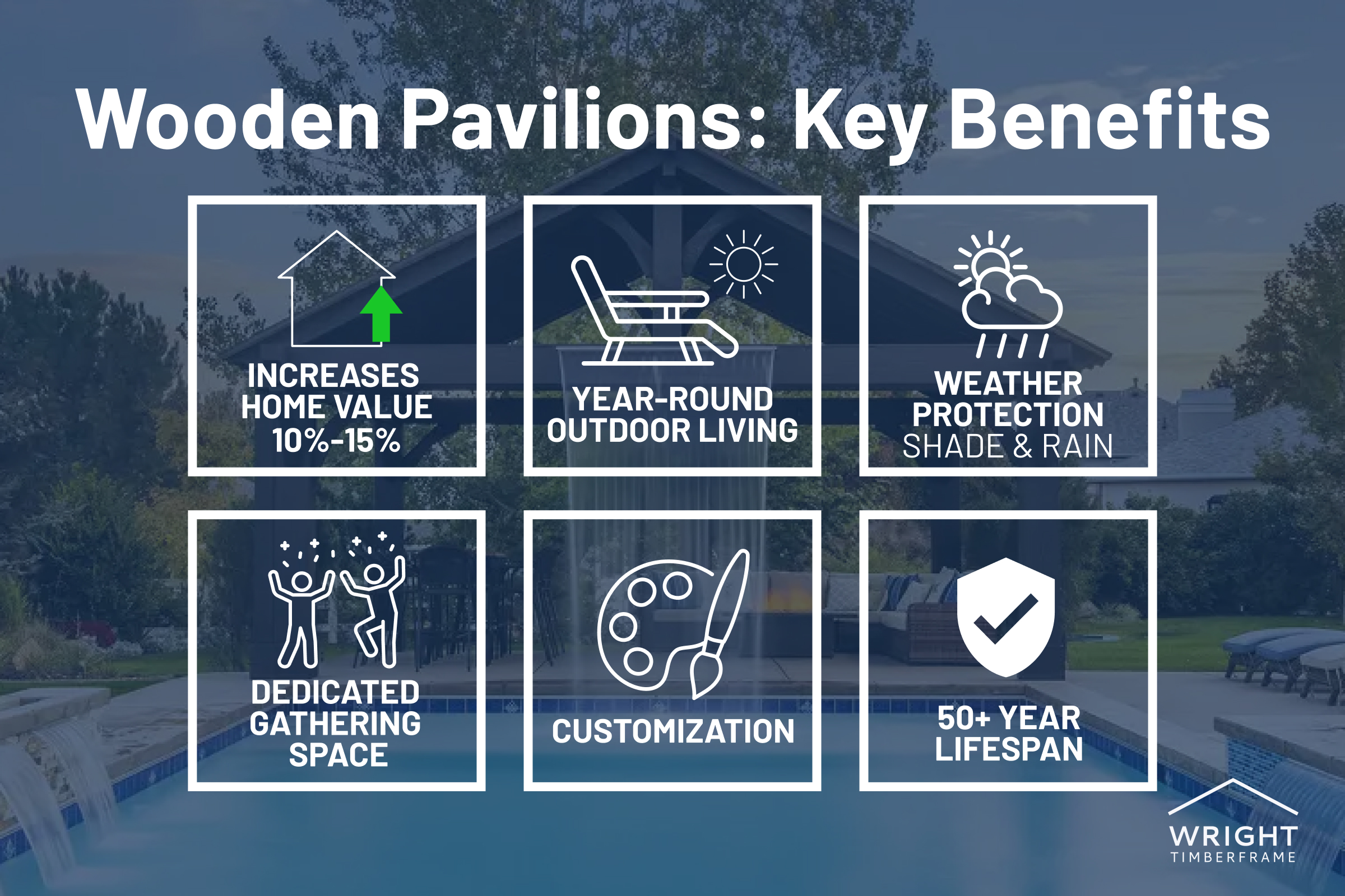 Graphic highlighting main benefits of wooden pavilions: increased home value, outdoor living, weather protection, customization, and long lifespan.