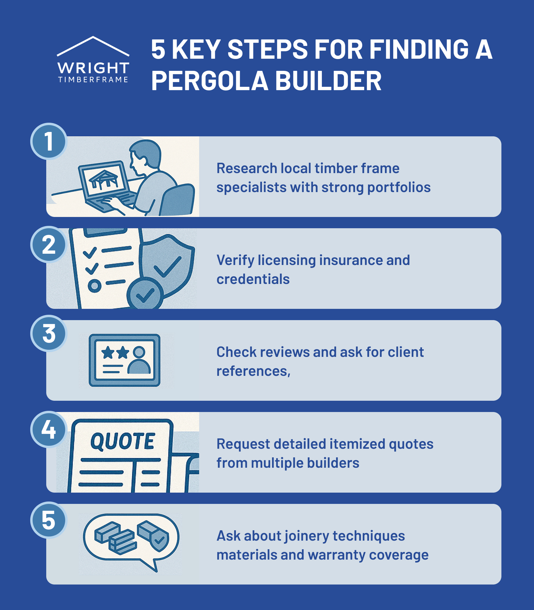 5 Key Steps for Finding a Pergola Builder Infographic illustrating five key steps to finding a pergola builder: research, credentials, reviews, quotes, and material details.