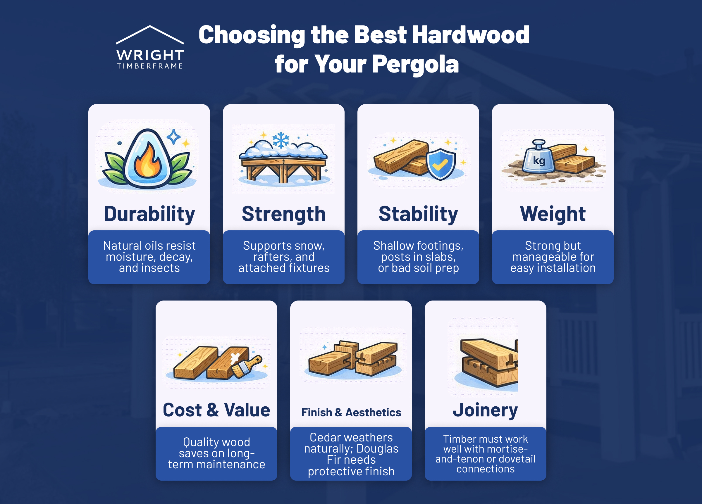 Choosing the Best Hardwood for Your Pergola Infographic explaining how to choose the best hardwood for pergola builds, covering durability, strength, stability, weight, cost, finish, and joinery factors.