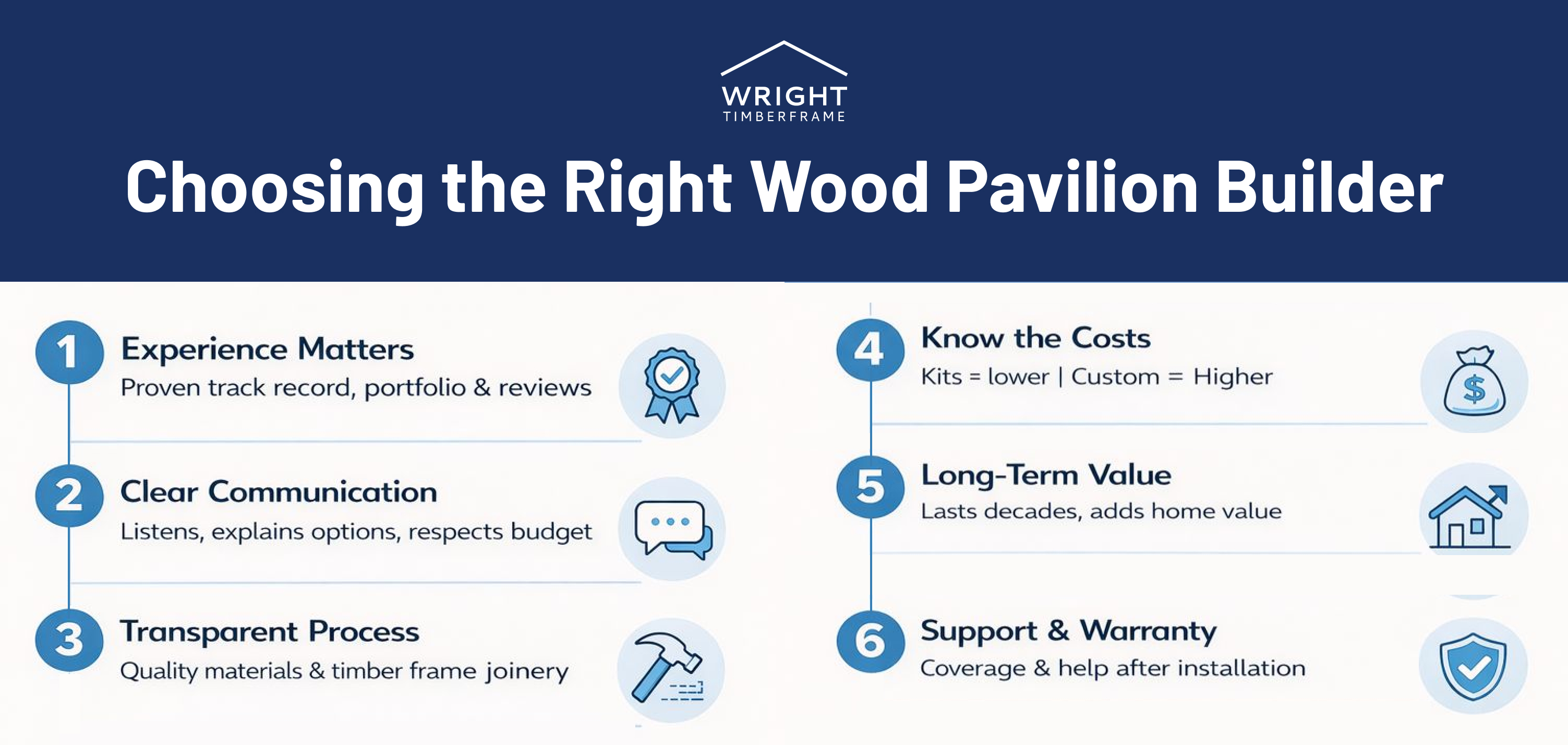 How to Choose the Right Wood Pavilion Builder Infographic outlining key factors from wood pavilion builders, including experience, costs, communication, long-term value, and warranty.