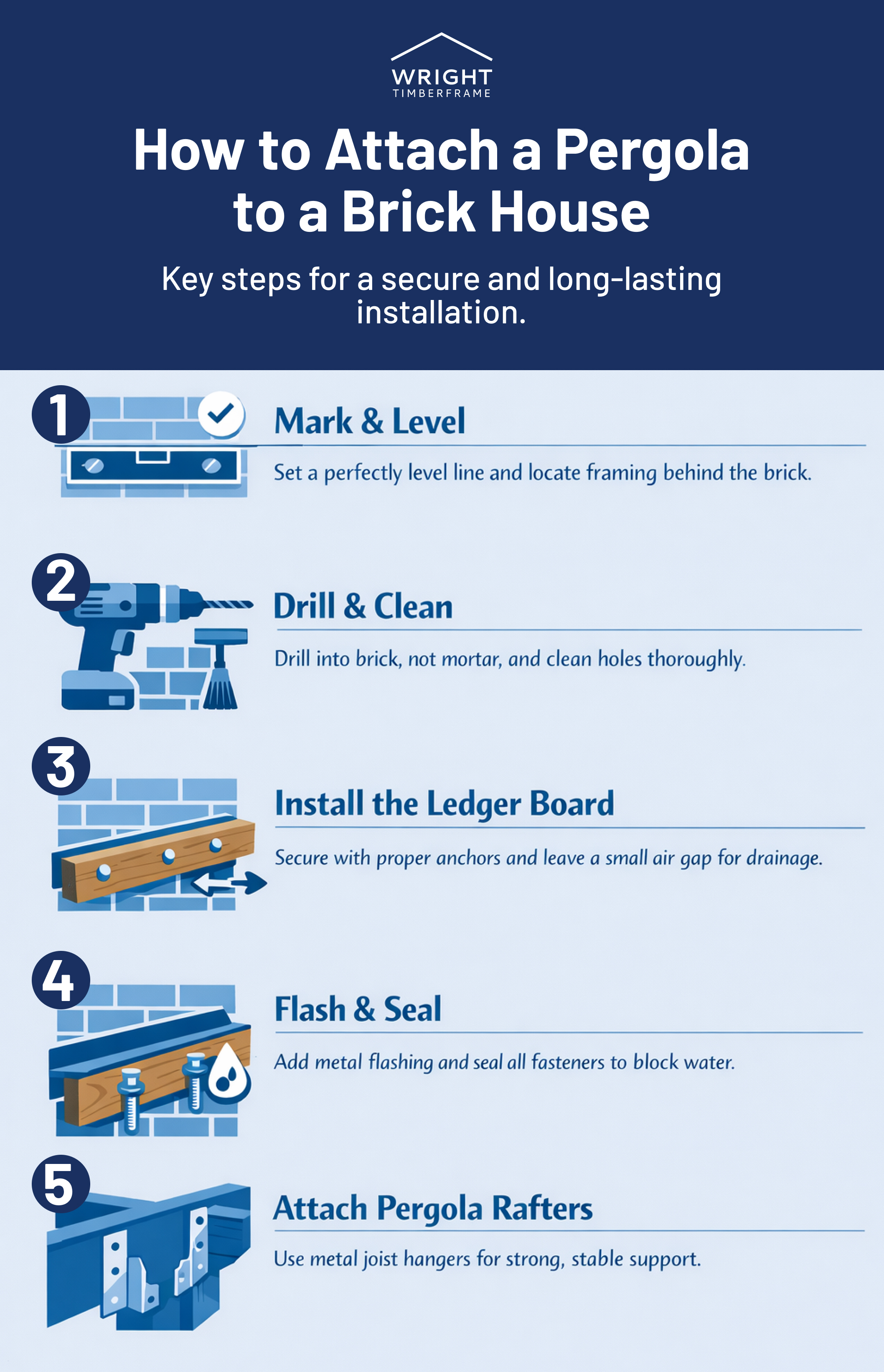 How to Attach a Pergola to a Brick House: Step-by-Step Overview Infographic showing the key steps for how to attach a pergola to a brick house, including marking and leveling, drilling into brick, installing a ledger board, flashing and sealing, and attaching pergola rafters for a secure, long-lasting installation.