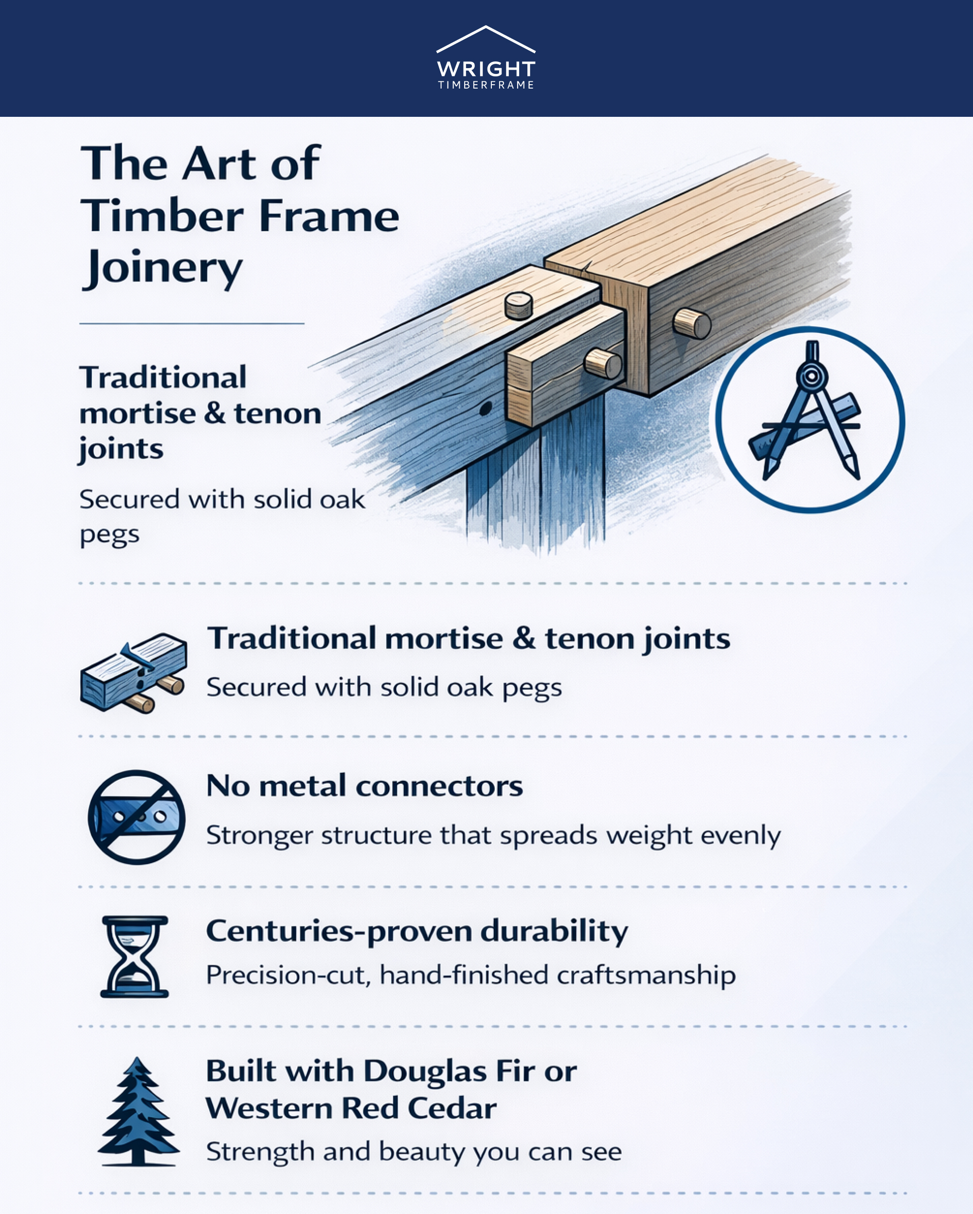 The Art of Timber Frame Joinery Explained Illustration showing mortise and tenon joinery with oak pegs, highlighting craftsmanship used in a backyard timber frame pavilion build.