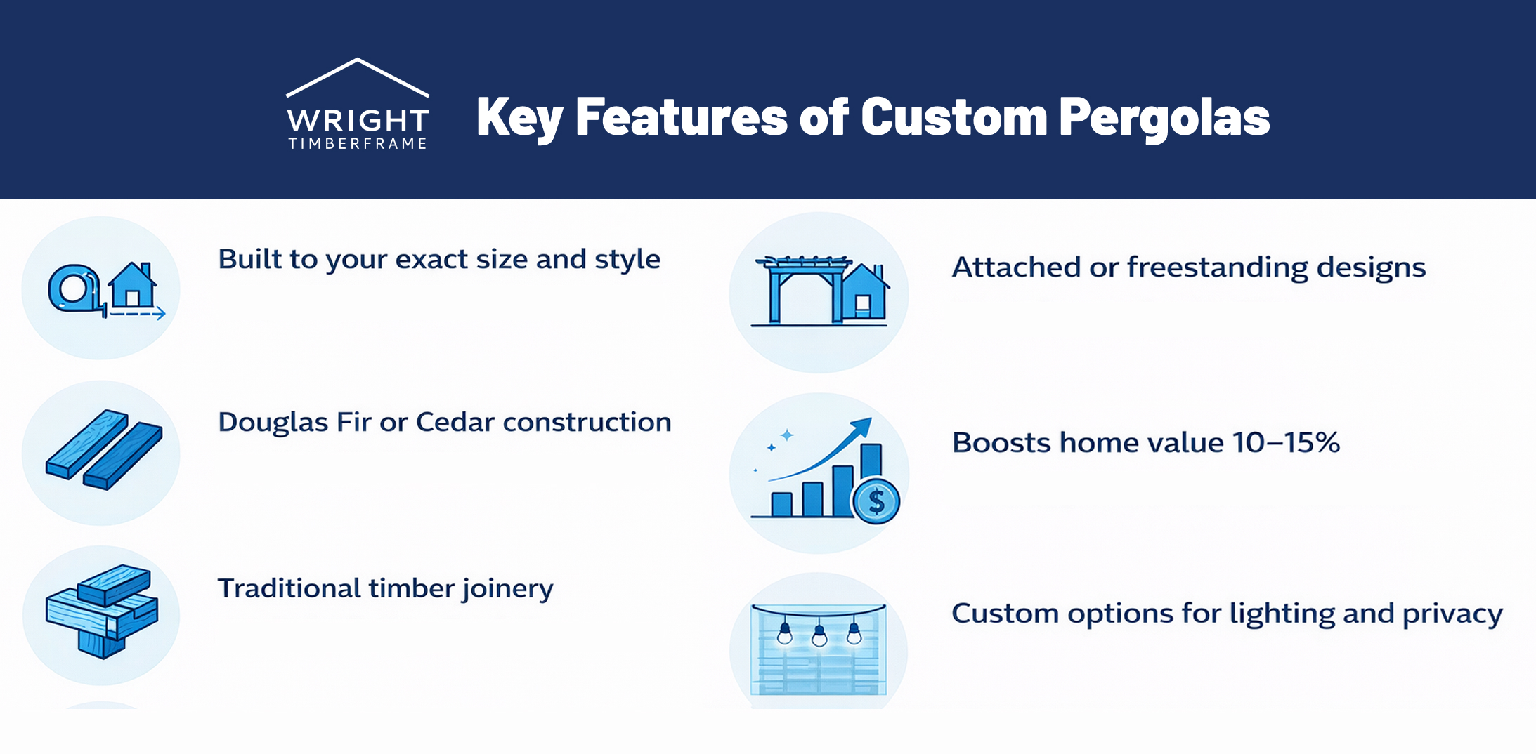 Key Features of Custom Pergolas Infographic highlighting key features of custom pergolas, including size options, materials, timber joinery, attached or freestanding designs, and added home value.