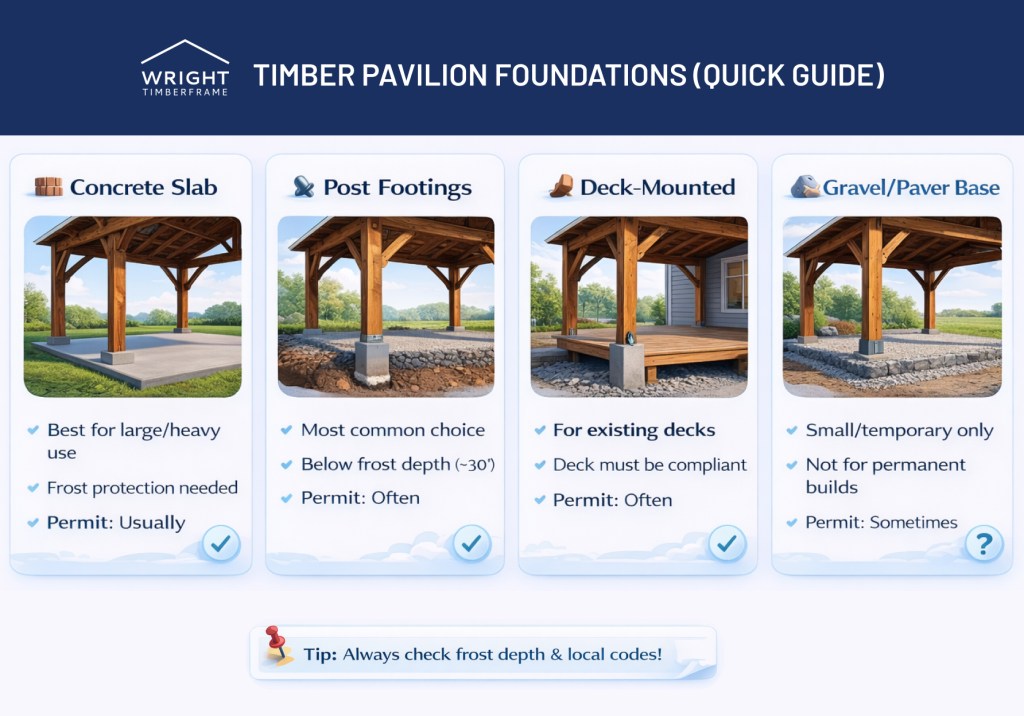 Pavillion Base Grouynd Connection Timber Frame Pavilion Foundation: What You Need to Know