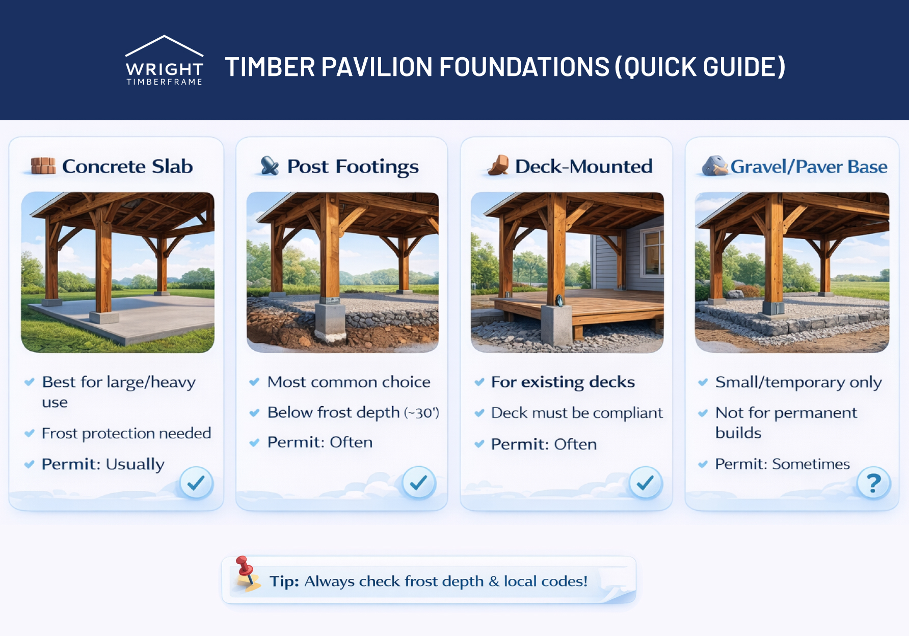 Timber frame pavilion foundation guide comparing concrete slab, post footings, deck mounted, and gravel base options for support systems