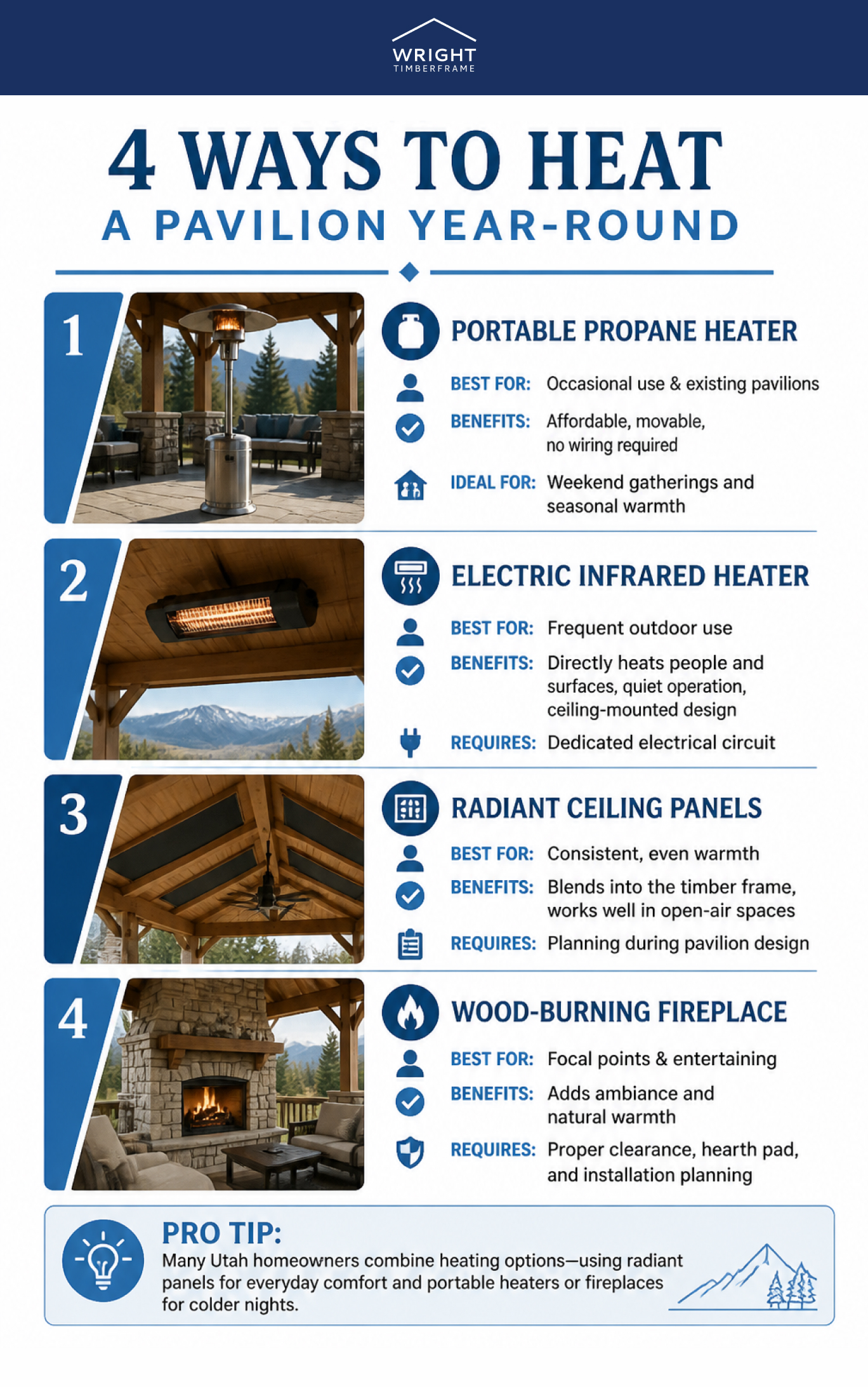 How to Heat a Pavilion infographic comparing propane heaters, infrared heaters, radiant panels, and fireplaces.