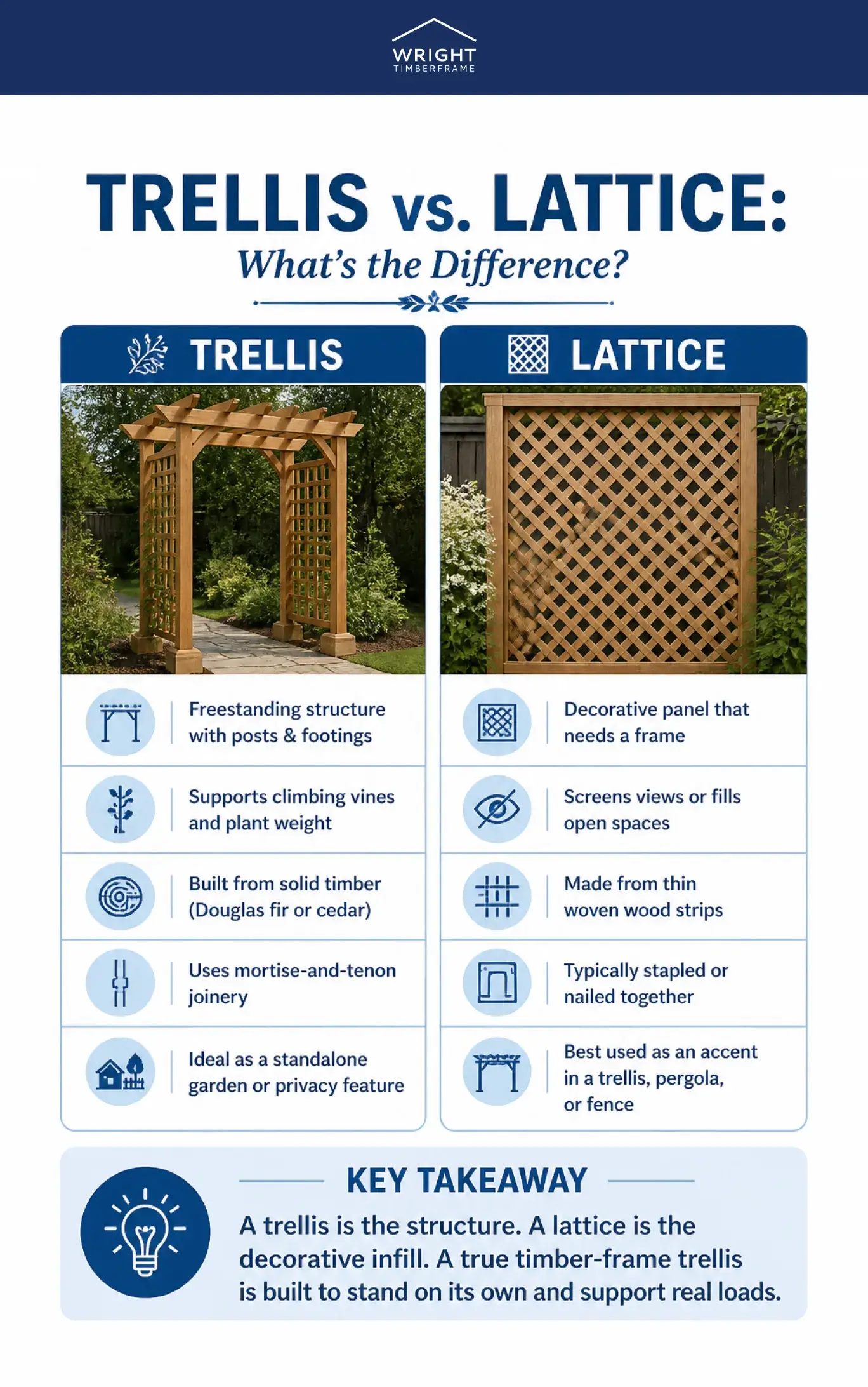 Infographic comparing trellis vs lattice, showing structural differences, materials, uses, and key design features.